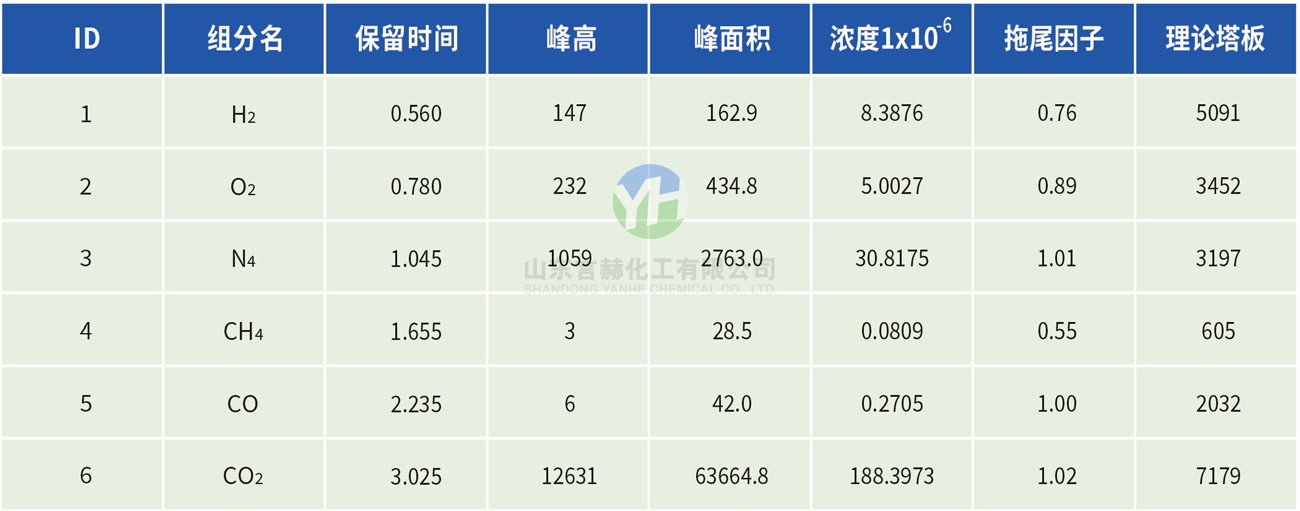 氯化氫氣體色譜分析報(bào)告