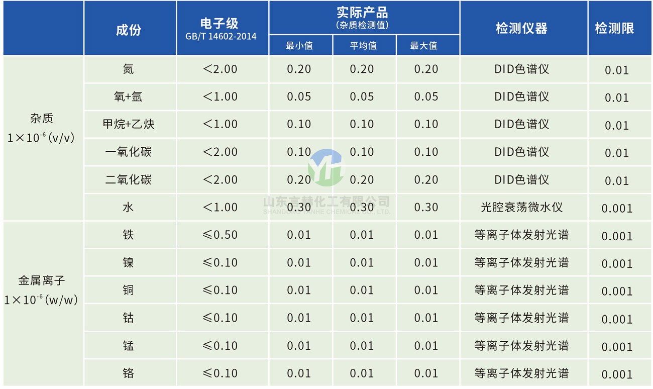 電子級氯化氫氣體雜質含量表