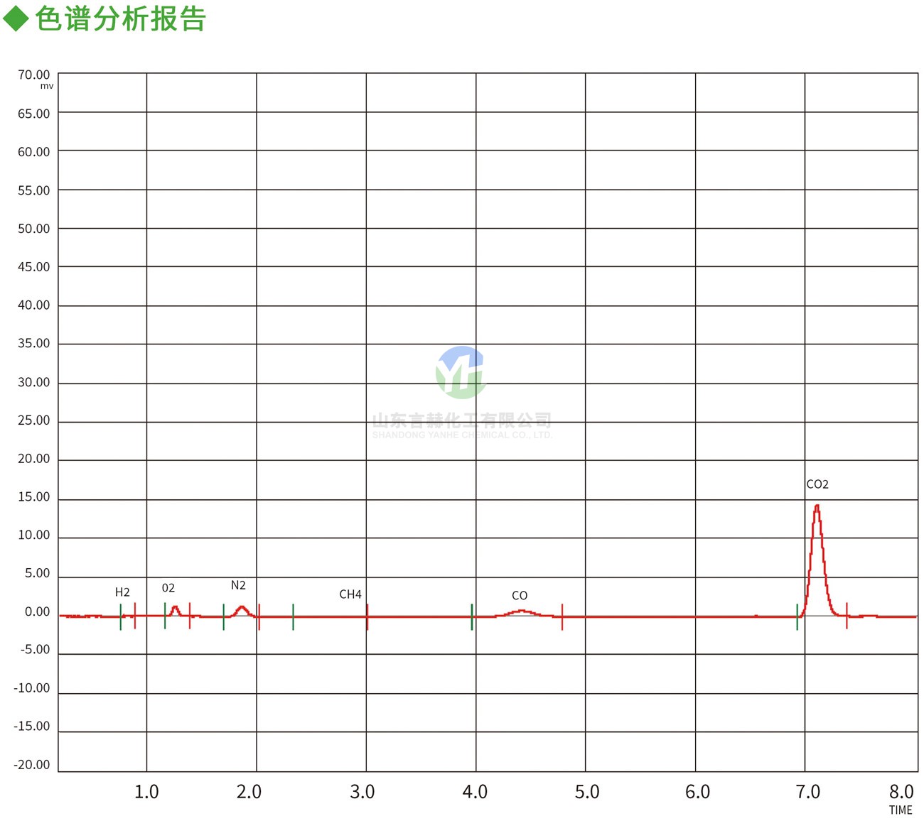 高純氯氣色譜分析