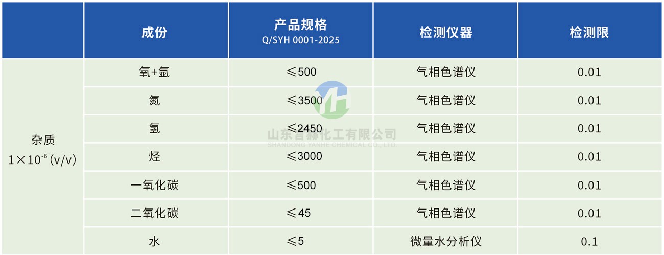 工業(yè)級氯化氫雜質組分
