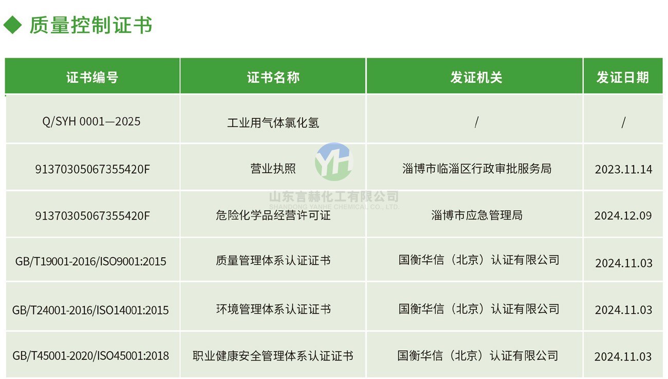 質(zhì)量控制證書