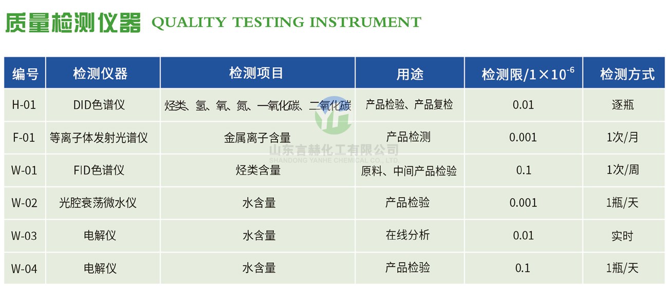 質(zhì)量檢測儀器