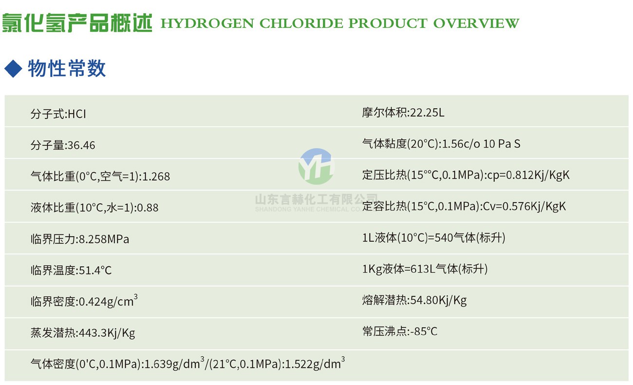 氯化氫產(chǎn)品概述