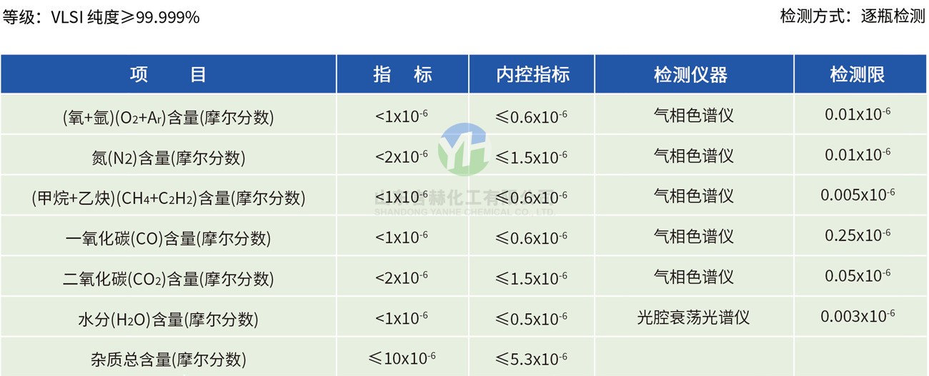 電子級氯化氫雜質(zhì)含量