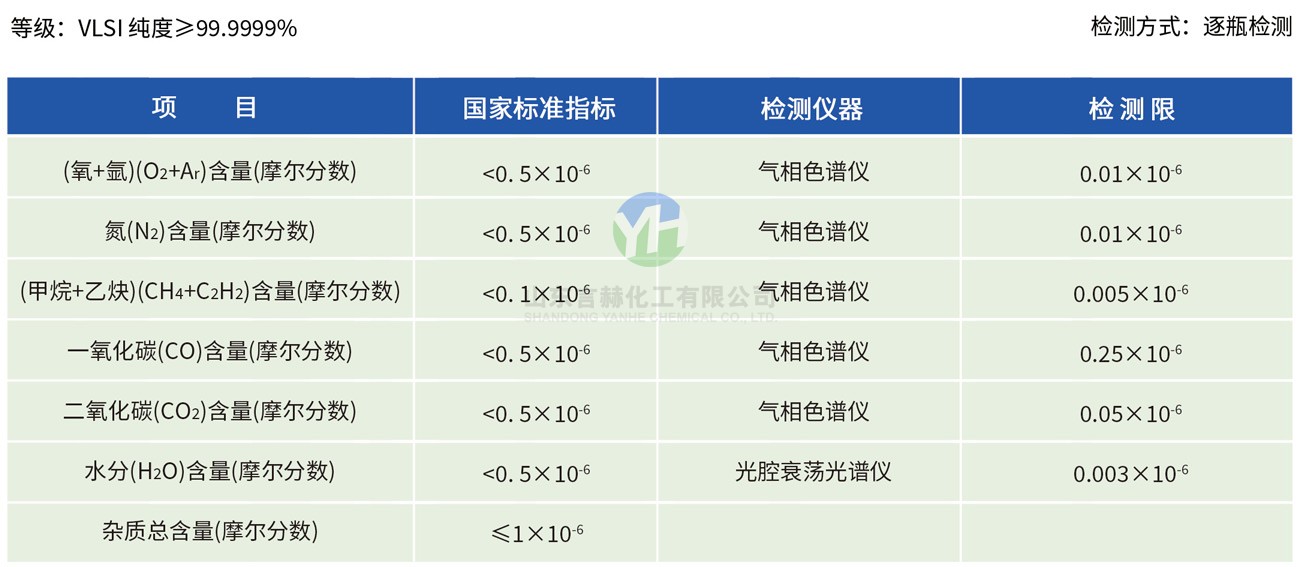 超純級(jí)氯化氫氣體雜質(zhì)含量