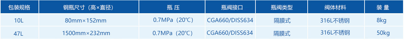 高純氯氣包裝規(guī)格